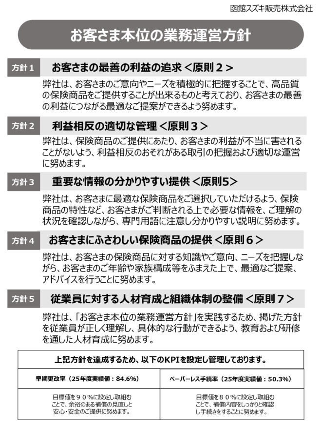 お客さま本位の業務運営方針